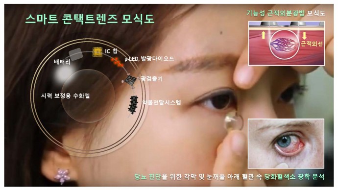 포스텍 제공